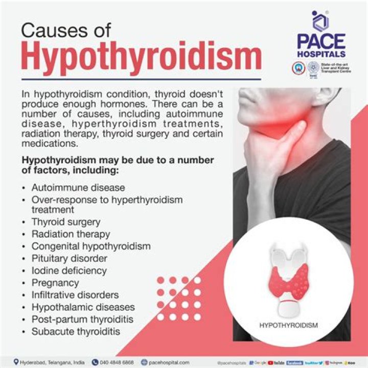Can thyroid cause cough?