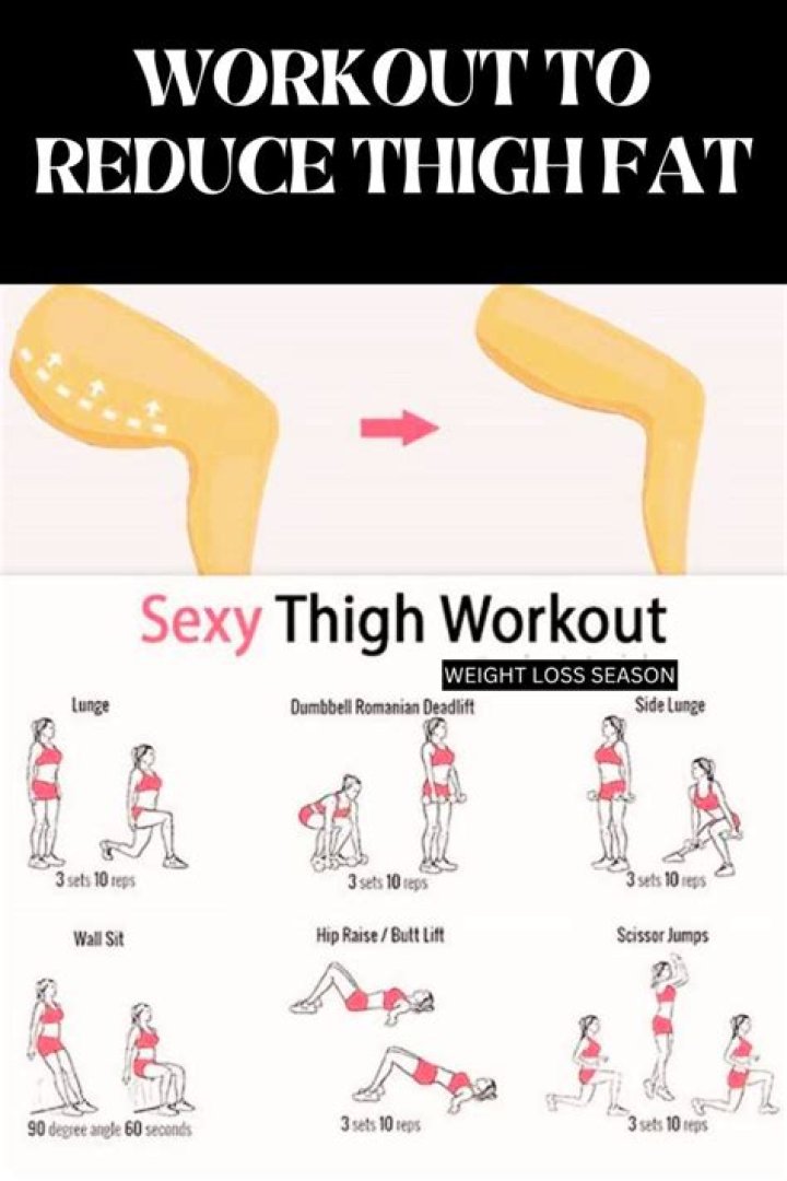 Does massage help reduce thigh fat?