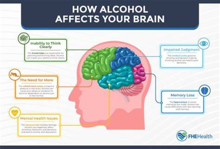 How does alcohol affect you on a plane?
