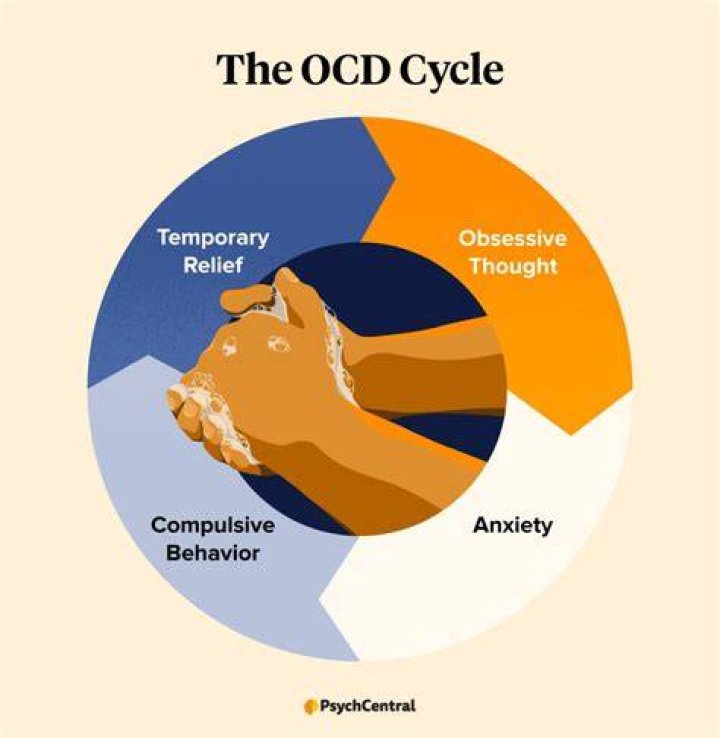 Is OCD curable completely?