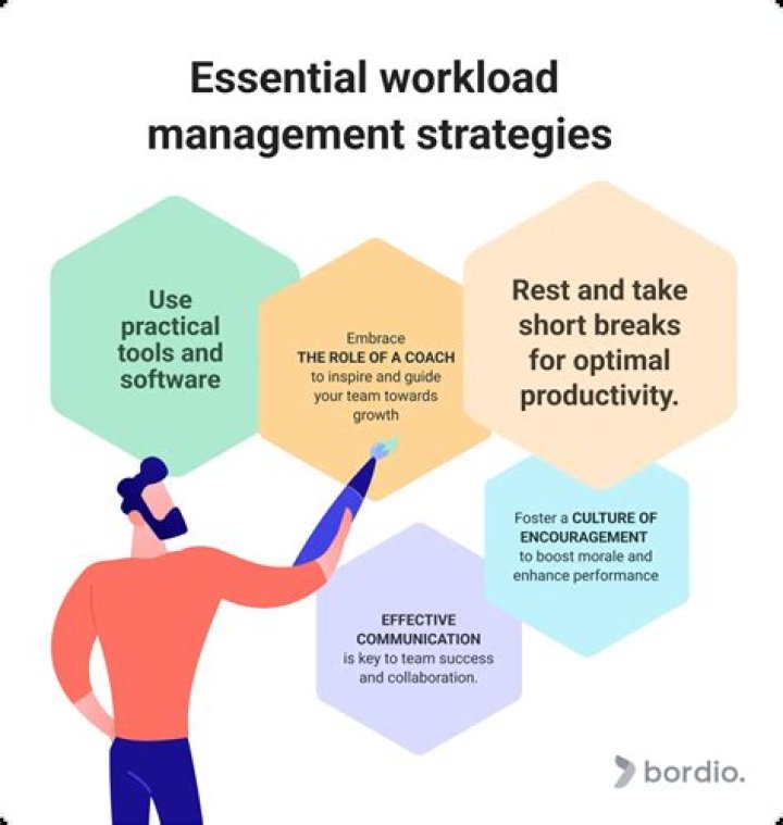 What is an unreasonable workload?